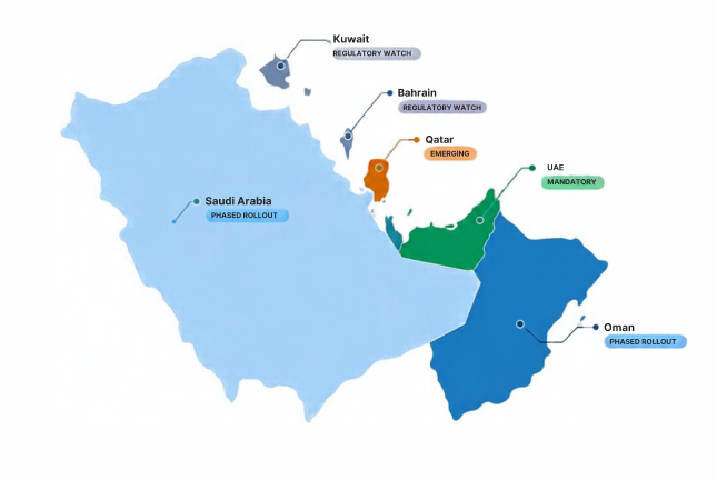 GCC e-invoicing status map